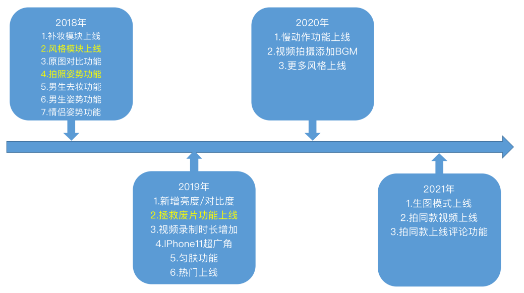 产品经理，产品经理网站